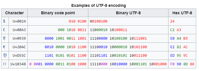 utf 8